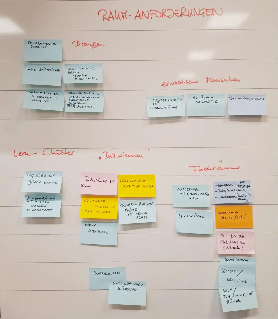 Einrichtungskonzepte für Schulen – Planung Einrichtungskonzeption mit Postits an Flipchart